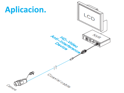 Aplicación.