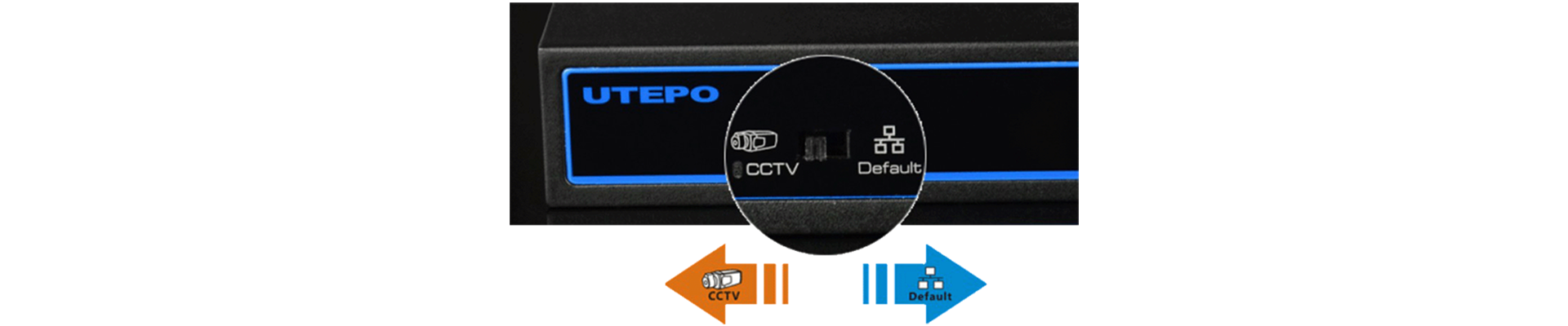 Función One key CCTV.