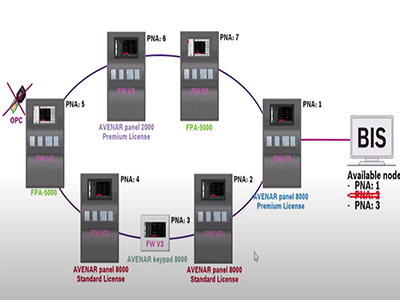 Características y Especificaciones