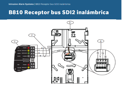 Características y Especificaciones