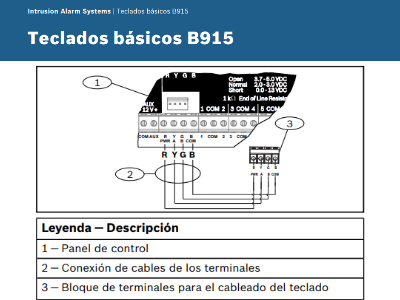 Funciones básicas