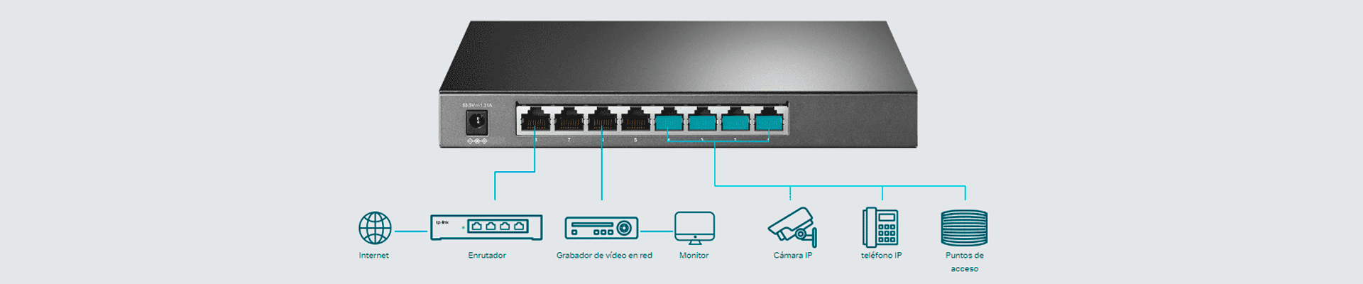 Alimentación a través de Ethernet para una implementación de red simplificada