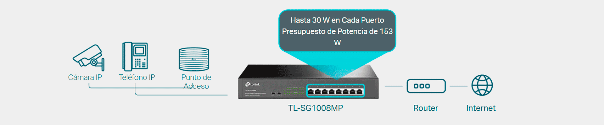 Switch PoE+ de 8 puertos dedicados