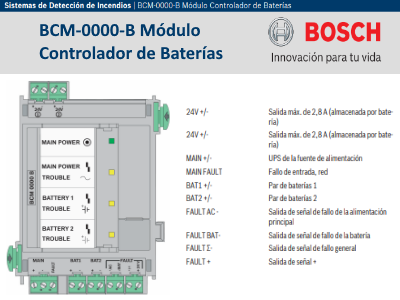Planificación y Piezas incluidas
