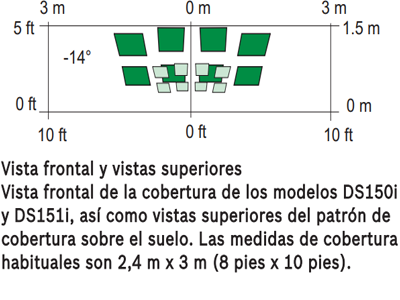 Principales Caracteristicas: