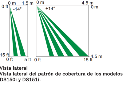 Especificaiones: