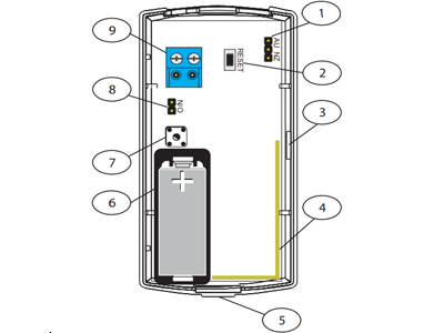 Descripción general