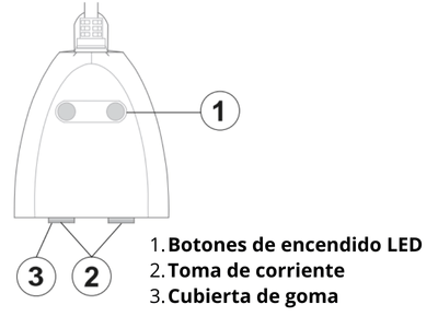 Especificaciones  técnicas 