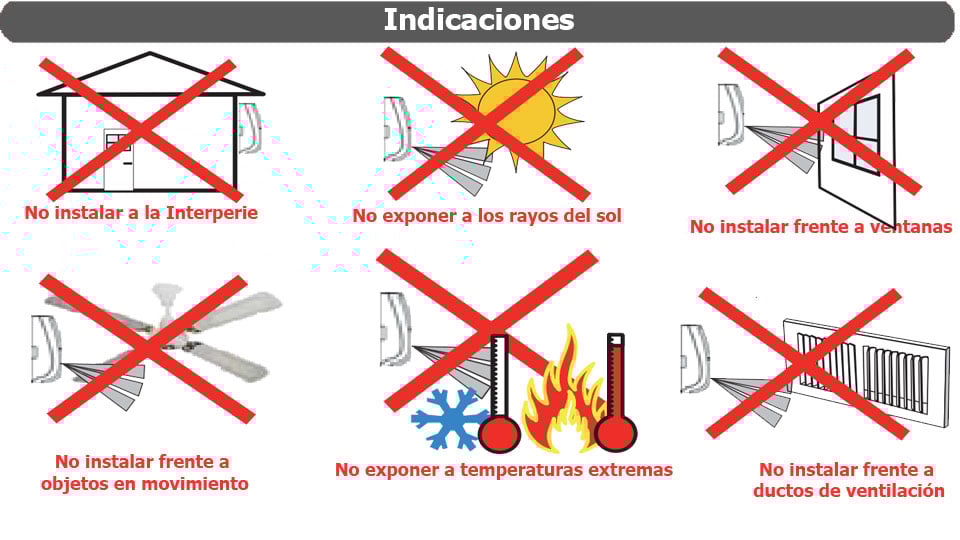 Indicaciones