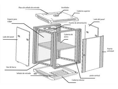 Especificaciones Técnicas