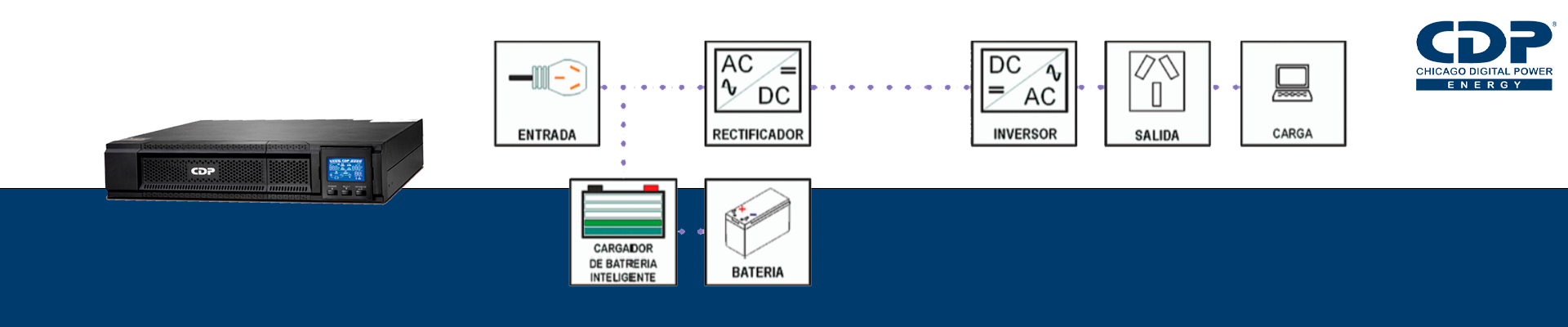 Tecnología de doble conversión