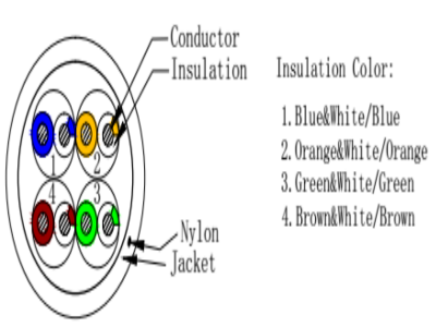 Especificaciones técnicas