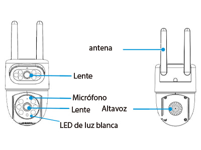 Principales Características