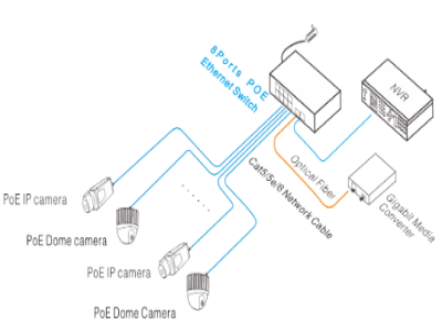 Especificaciones técnicas.