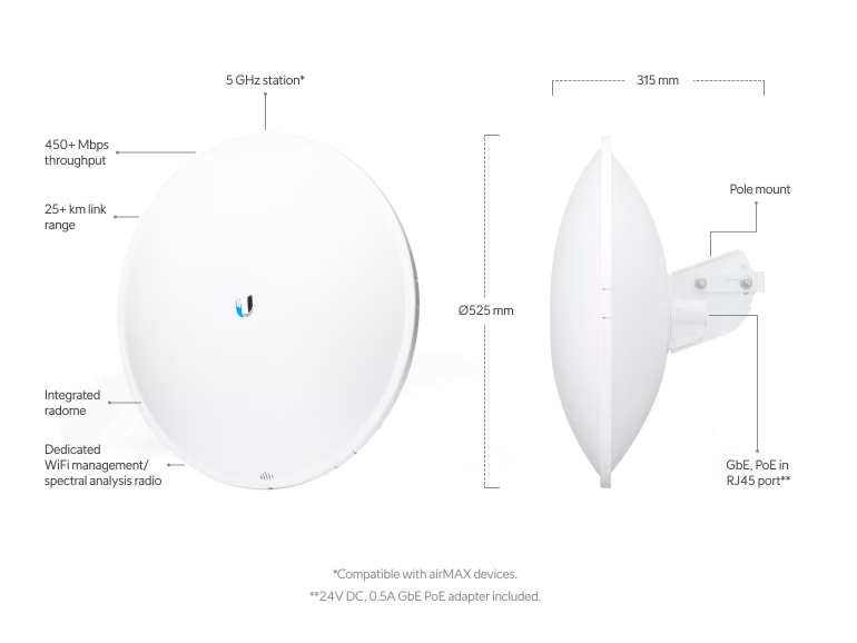Especificaciones técnicas.
