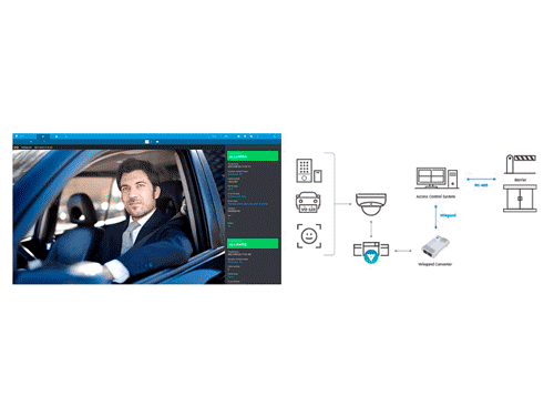 Autenticación multifactor para control de acceso.