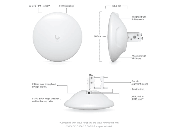 Especificaciones técnicas.