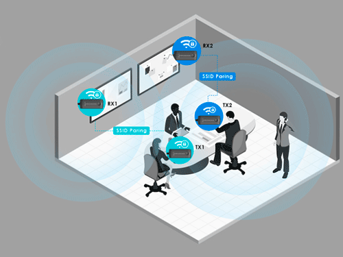 Canal conmutable, alto nivel antiinterferencias, fácil emparejamiento.