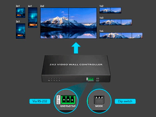 8 modelos de pantalla ajustables.