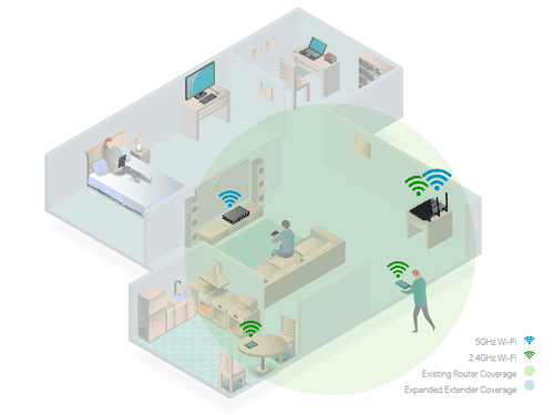 Amplía la Cobertura de tu Router para Extender tu Wi-Fi Doble Dual.