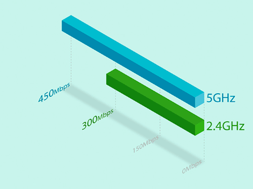 Próxima Generación 11AC Wi-Fi.