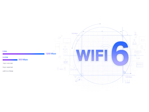 Wi-Fi de vanguardia 6.