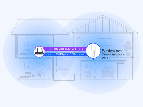 Llene cada centímetro de su hogar con Wi-Fi 6.