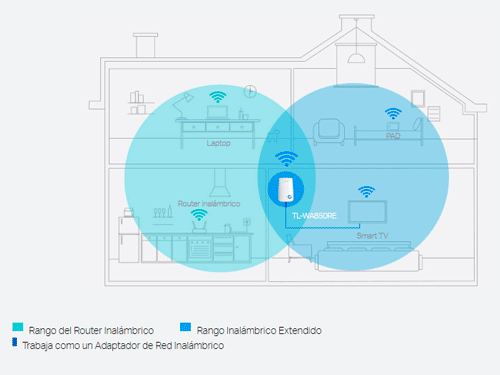 Aumenta tu red inalámbrica.