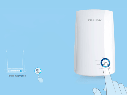 Fácil Configuración y Colocación Flexible.