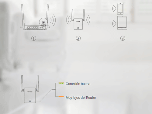 Expansión de Red sin Esfuerzo.