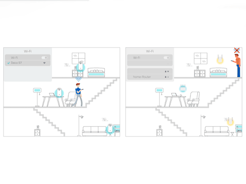 Manténgase rápido con roaming sin interrupciones.