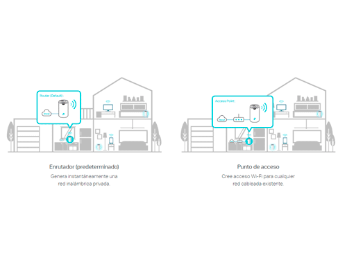 Modos de enrutador y punto de acceso 2 en 1.