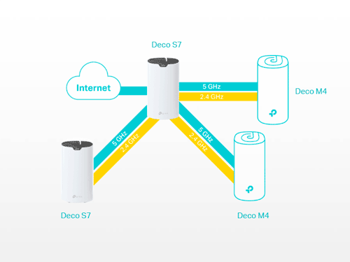  Todas las DECOS pueden funcionar juntas.