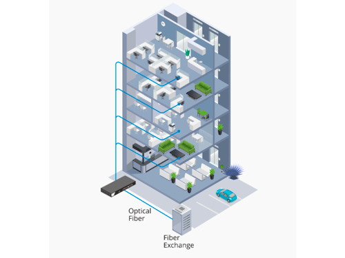  Fibra hasta el edificio/hogar.