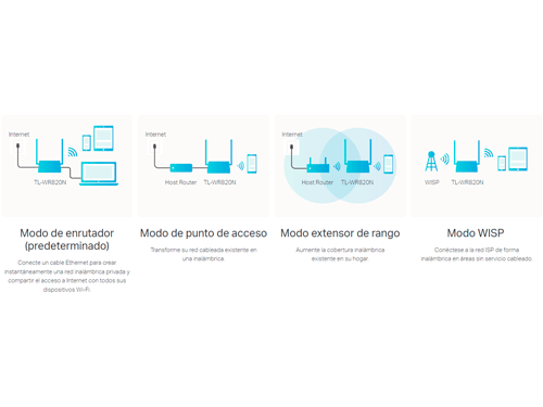 Multimodo 4 en 1
