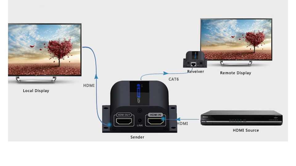 Circuito para visualizaci&oacuten local
