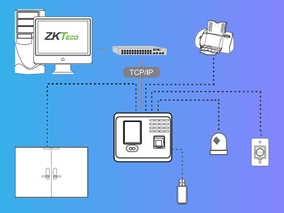 Principales Características