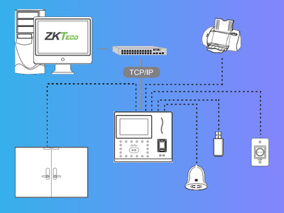 Principales Características