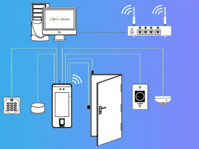 Principales Características