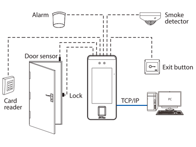 Principales Características