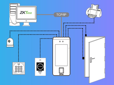 Principales Características