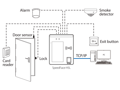 Principales Características