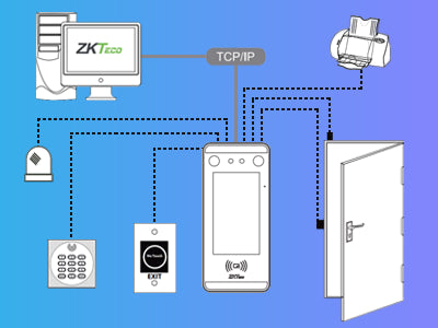 Principales Características