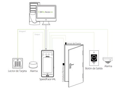 Principales Características