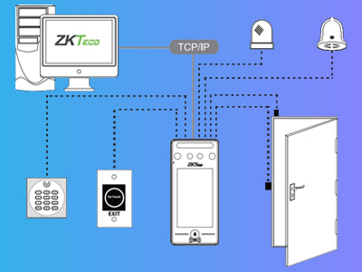 Principales Características