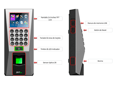 Especificaciones Técnicas