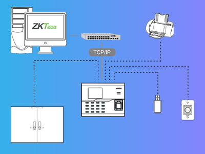 Principales Características