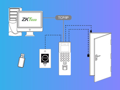 Principales Características