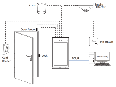 Principales Características
