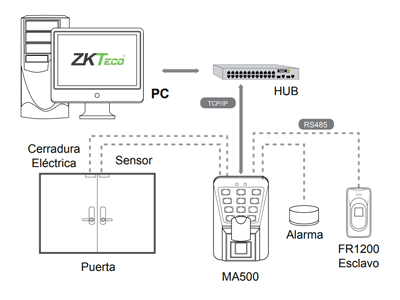 Principales Características